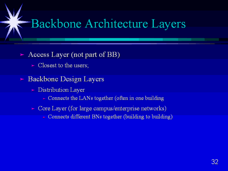 Backbone Architecture Layers