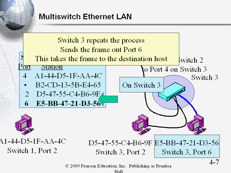 Multiswitch Ethernet LAN