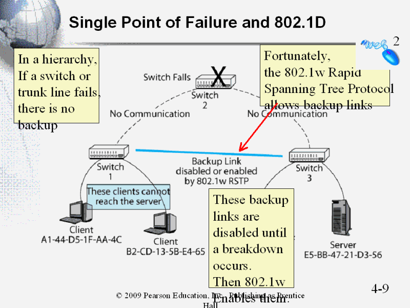 Single Point Of Failure And 802.1D