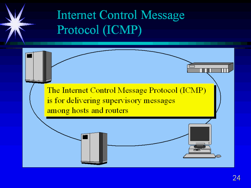 internet-control-message-protocol-icmp