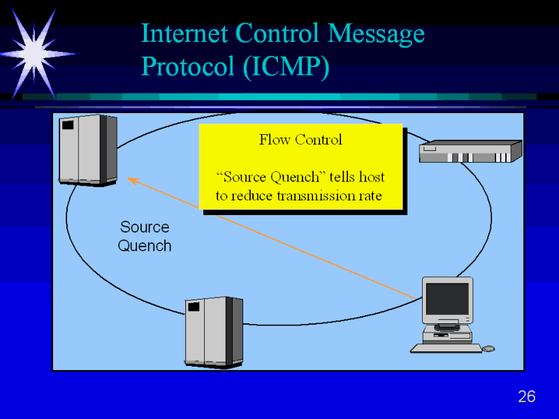 Internet Control Message Protocol (ICMP)