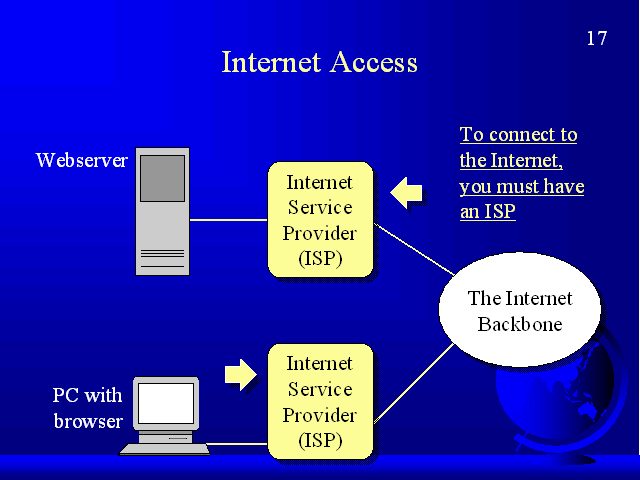 Internet Access