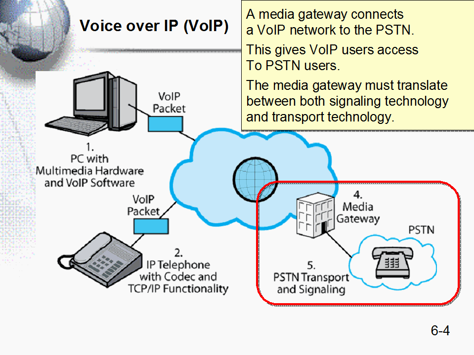 Voice Over Ip Options