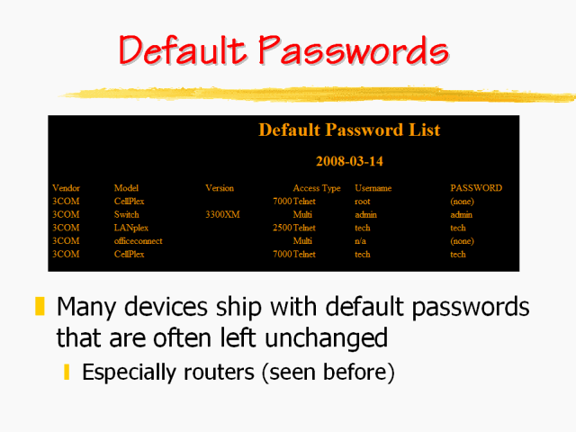 default-passwords