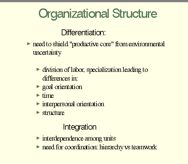 business transformation