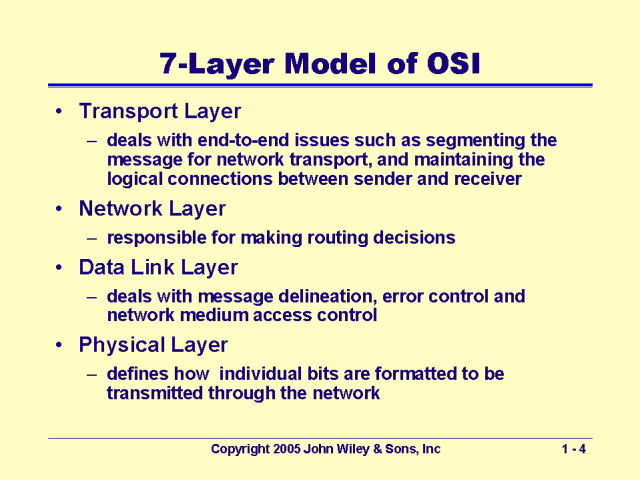 7 Layers Of Osi Model And Their Functions