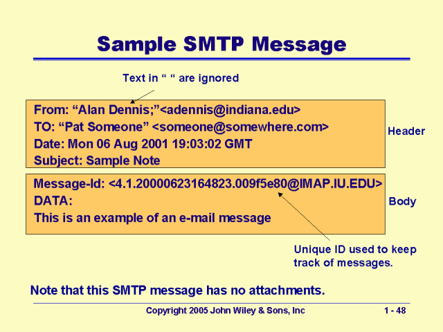 Sample SMTP Message