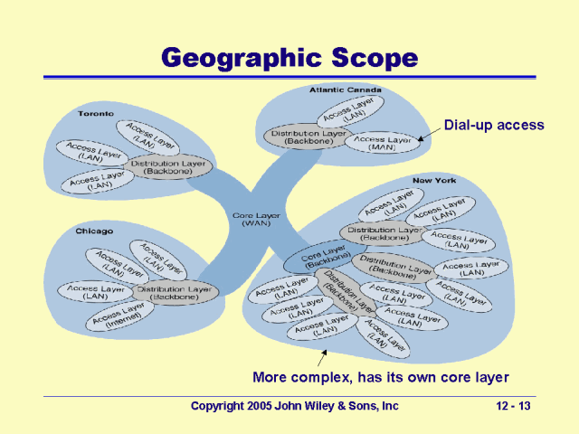 Geographic Scope