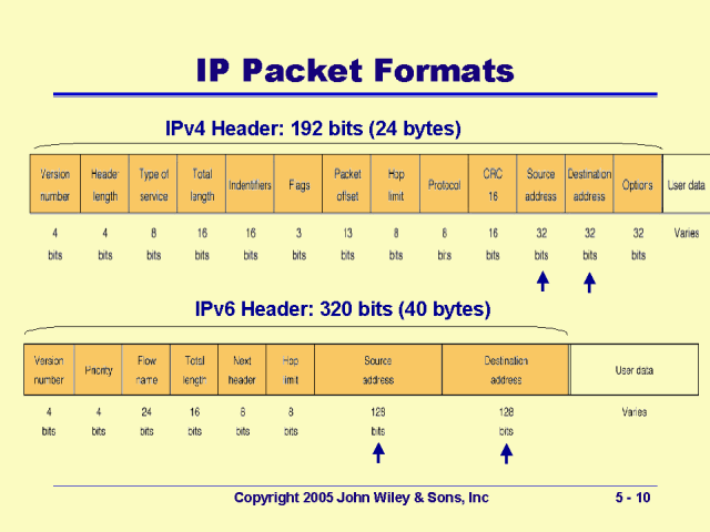 Пакет ip адресов. Формат IP пакета. Структура IP пакета. Формат заголовка IP-пакета. Заголовок пакета ipv4.