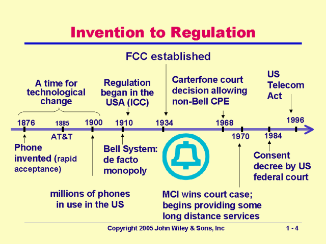 invention-to-regulation