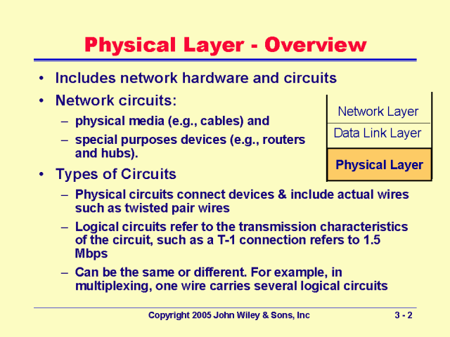 physical-layer-overview