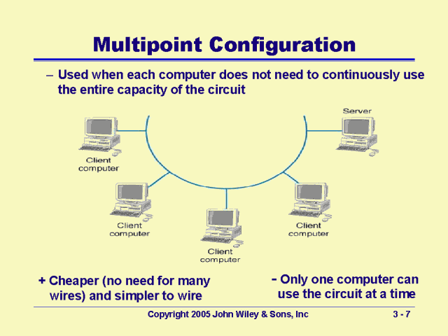 Multipoint Configuration