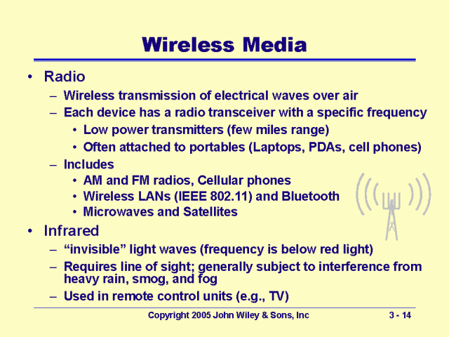 wireless-media