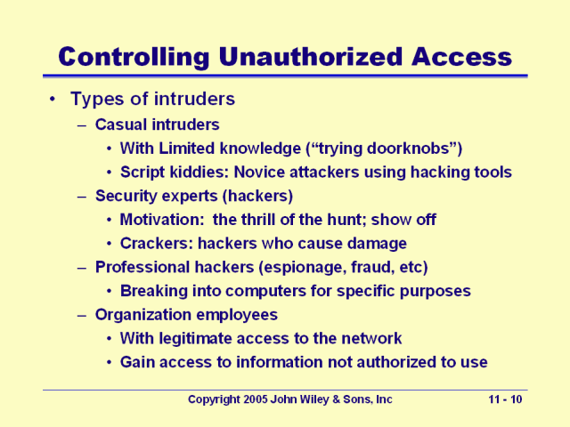 Controlling Unauthorized Access