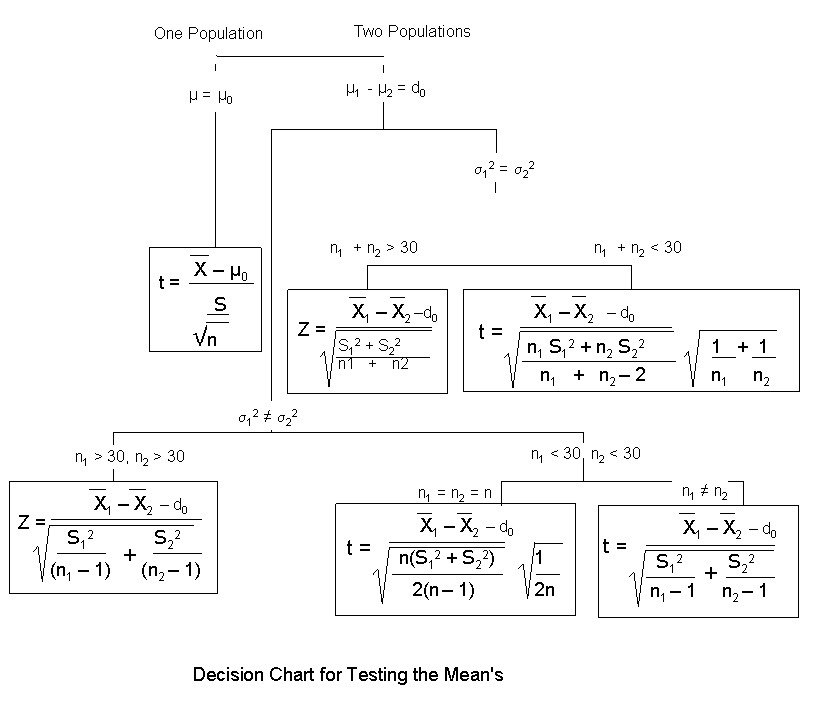 Dr. Arsham's Statistics Site