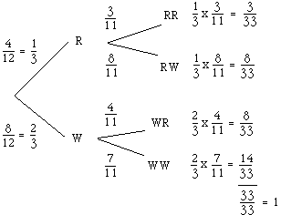 A Tree Probability