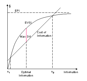 0.2(7-7)