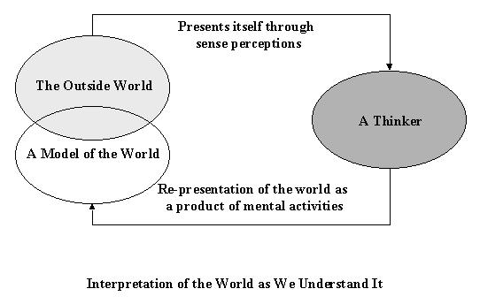 The World As We Know It