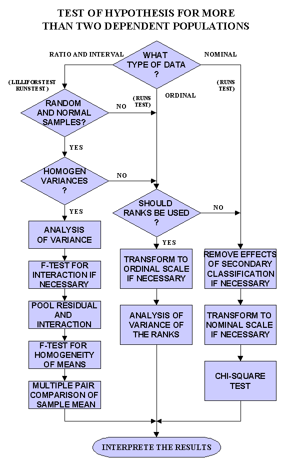 statistic mathematical with application Inferring Data From